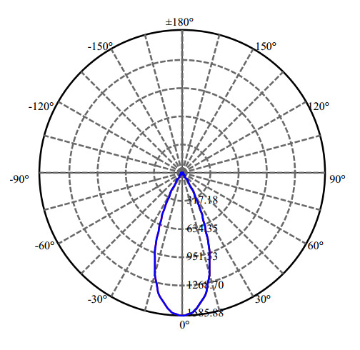 Nata Lighting Company Limited - High Efficiency Reflector