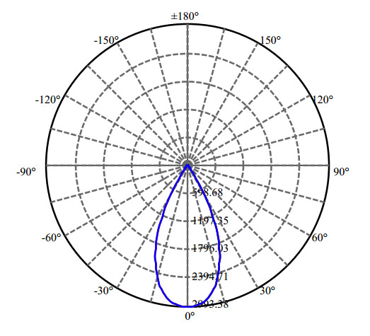 Nata Lighting Company Limited - High Efficiency Reflector