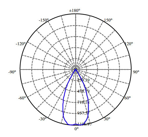 Nata Lighting Company Limited - High Efficiency Reflector