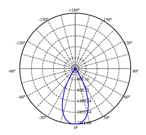 Nata Lighting Company Limited - High Efficiency Reflector