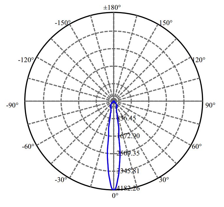 Nata Lighting Company Limited - Aluminium Reflector