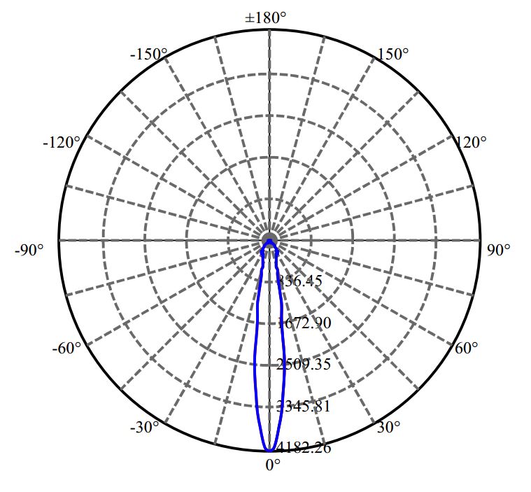 Nata Lighting Company Limited - Luminus CXM-6-AC40 1449-E