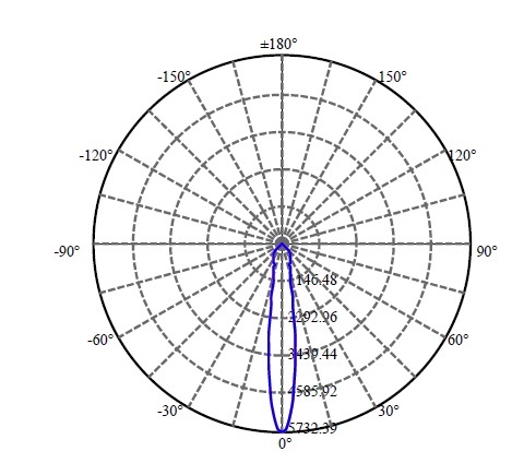 Nata Lighting Company Limited - Aluminium Reflector