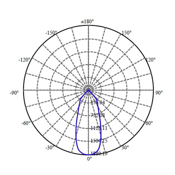Nata Lighting Company Limited - Aluminium Reflector