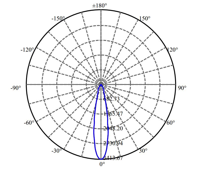 日大照明有限公司 - 朗明纳斯 CXM-6-AC40 1654-S
