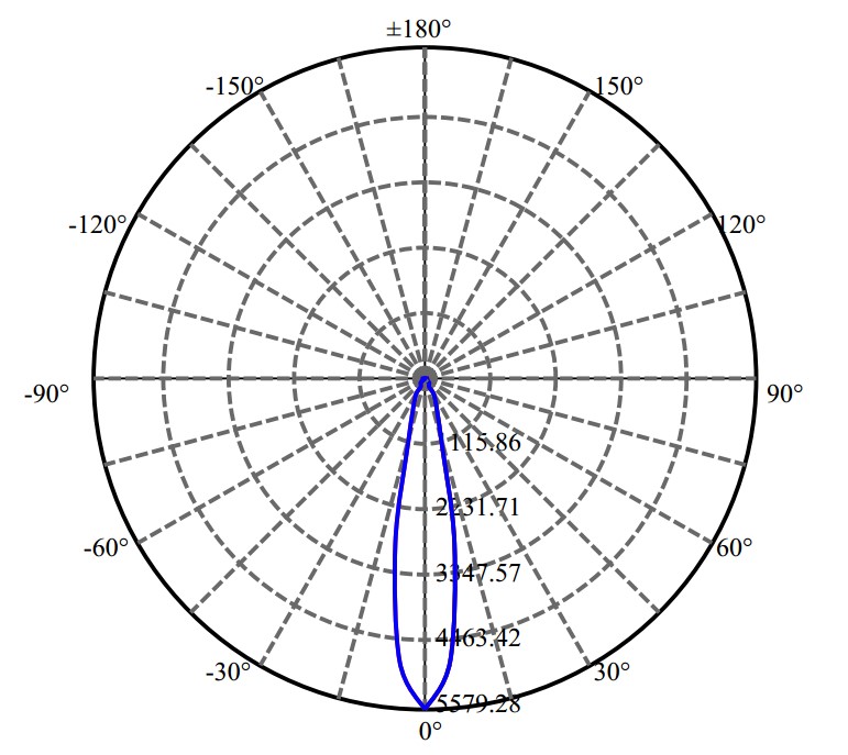 Nata Lighting Company Limited - Aluminium Reflector