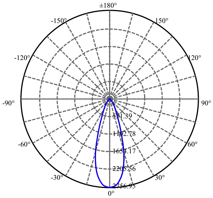 Nata Lighting Company Limited - Tridonic CLU028 1677-A