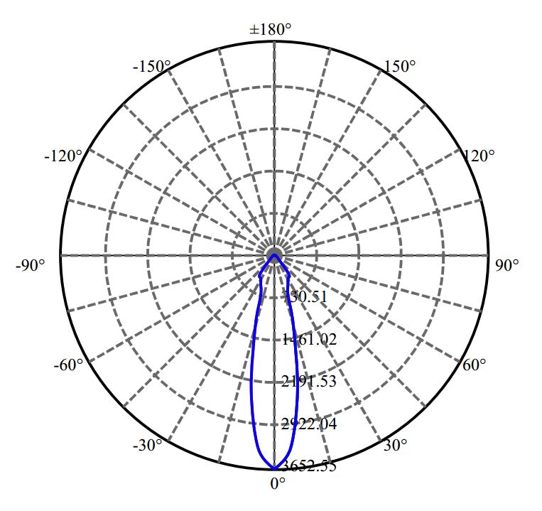 日大照明有限公司 - 菲利浦 CLU026 1687-M