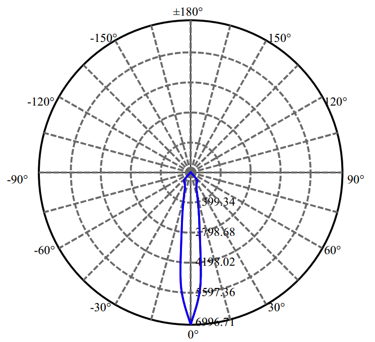 Nata Lighting Company Limited - Aluminium Reflector