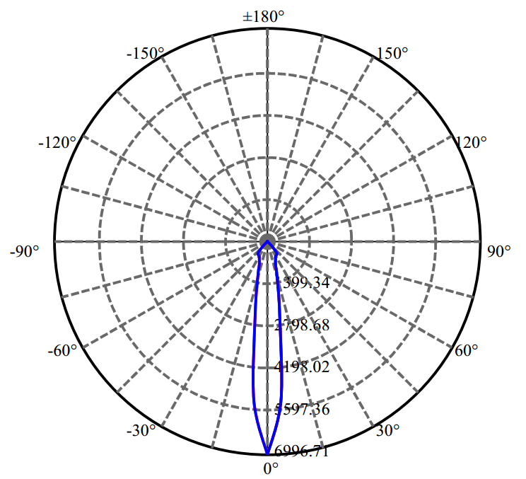 Nata Lighting Company Limited -  NFCWL036B-V2 1709-M