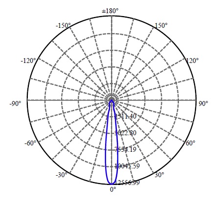 Nata Lighting Company Limited -  CXA1830 2-1536-E