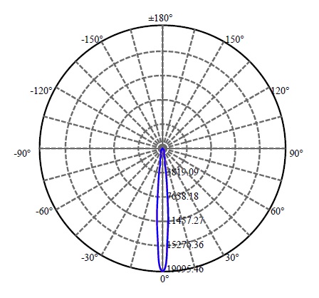 Nata Lighting Company Limited - Aluminium Reflector
