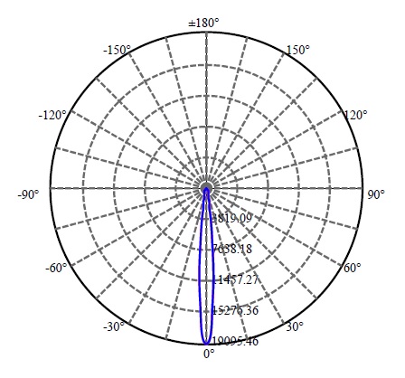 Nata Lighting Company Limited - Tridonic CXA1512 2-1562-M