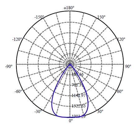 日大照明有限公司 - 普瑞 CXA1816 2-1569-M