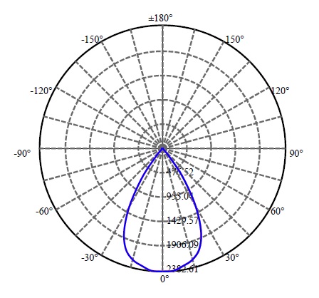 日大照明有限公司 - 菲利浦 SAWx15 2-1569-M