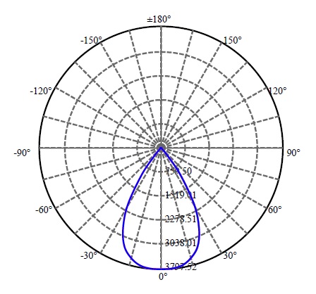 日大照明有限公司 - 菲利浦 V18B 2-1569-M