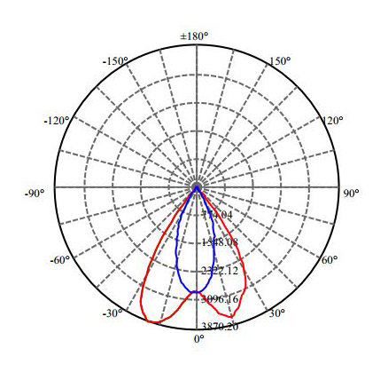 Nata Lighting Company Limited - High Efficiency Reflector