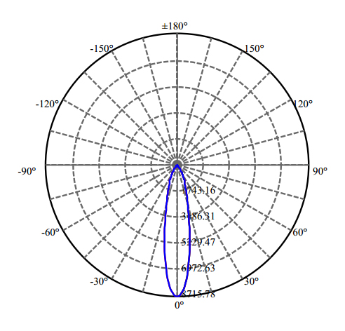 Nata Lighting Company Limited - High Efficiency Reflector