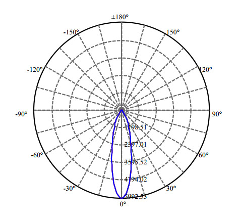 Nata Lighting Company Limited - High Efficiency Reflector