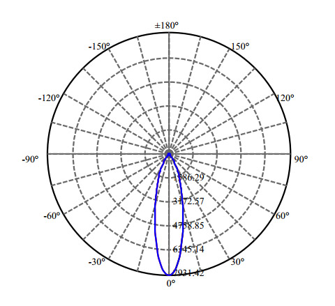 Nata Lighting Company Limited - High Efficiency Reflector
