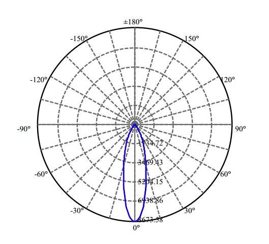 Nata Lighting Company Limited - High Efficiency Reflector