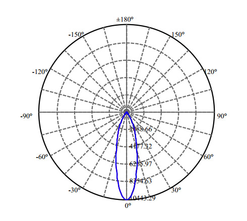 Nata Lighting Company Limited - High Efficiency Reflector
