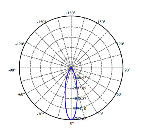 Nata Lighting Company Limited - High Efficiency Reflector