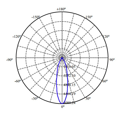 Nata Lighting Company Limited - High Efficiency Reflector