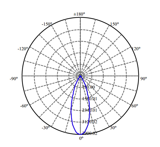 Nata Lighting Company Limited - High Efficiency Reflector