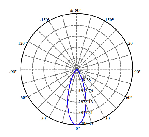 Nata Lighting Company Limited - High Efficiency Reflector