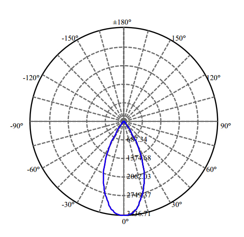 Nata Lighting Company Limited - High Efficiency Reflector