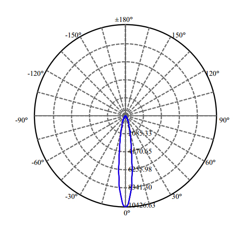 Nata Lighting Company Limited - High Efficiency Reflector