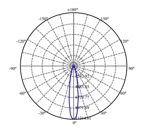 Nata Lighting Company Limited - High Efficiency Reflector