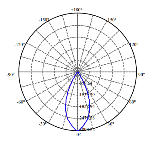 Nata Lighting Company Limited - High Efficiency Reflector