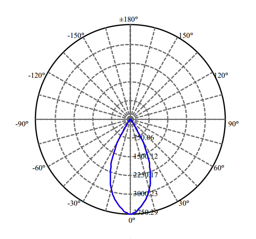 Nata Lighting Company Limited - High Efficiency Reflector