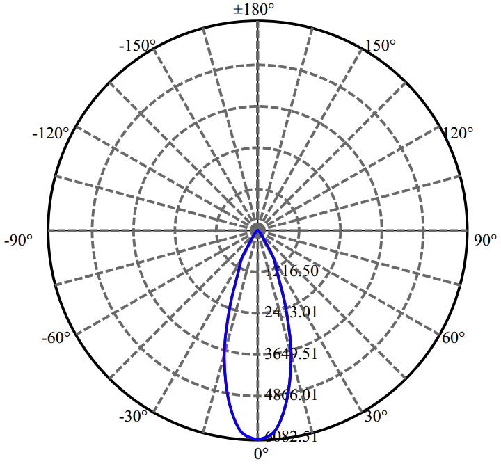 Nata Lighting Company Limited - Bridgelux SAWx15 3-2046-M