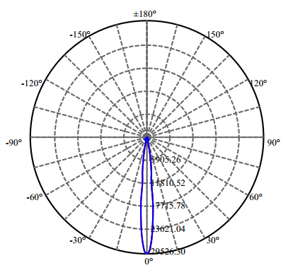 Nata Lighting Company Limited - Aluminium Reflector