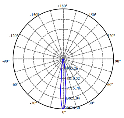 Nata Lighting Company Limited -  CLU038 4-2640-A