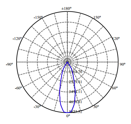 Nata Lighting Company Limited - Aluminium Reflector