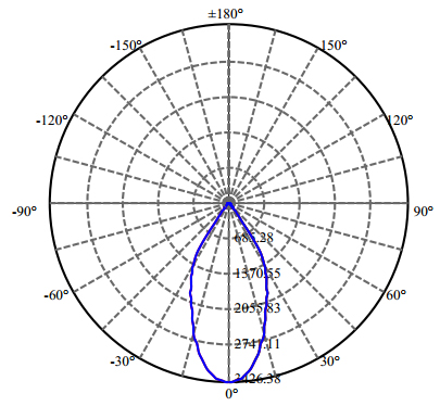 Nata Lighting Company Limited - Aluminium Reflector