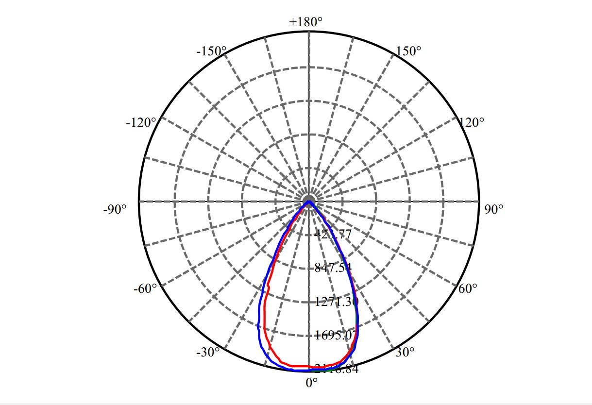 Nata Lighting Company Limited - Aluminium Reflector