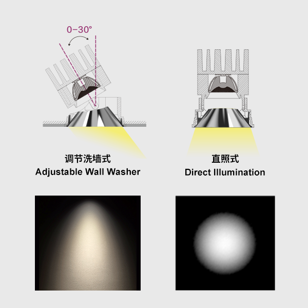 BN 系列